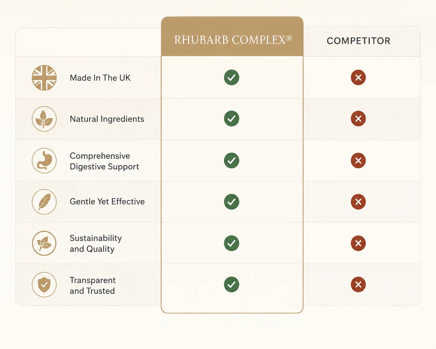 Rhubarb Complex® - Twenty First Century Herbs